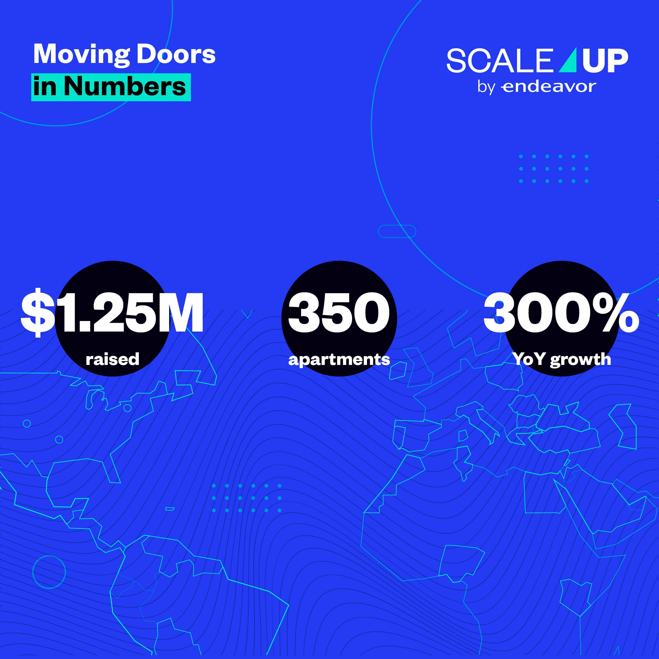 “Moving Doors in numbers”: $1.25M raised, 350 apartments, 300% year-on-year growth